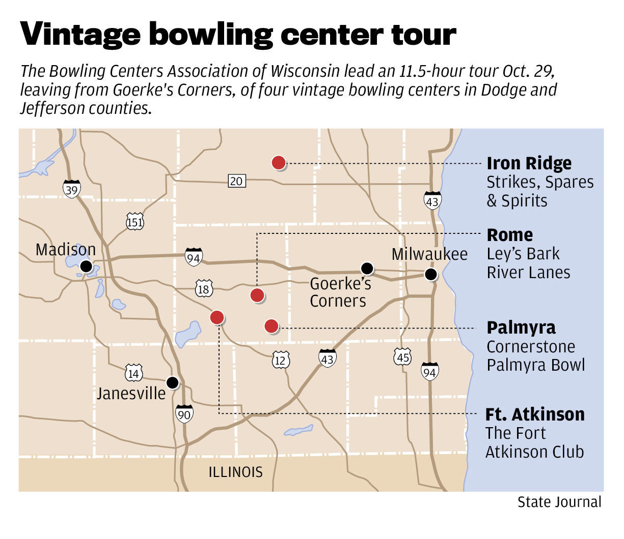 Vintage bowling center tour